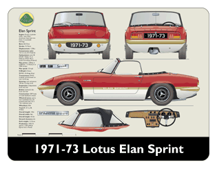Lotus Elan Sprint 1971-73 Mouse Mat
